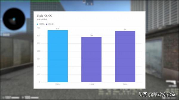 牙膏擠爆?旗艦 intel i9 12900K尾發體驗分享 牙膏擠爆?旗艦 intel i9 12900K尾發體驗分享