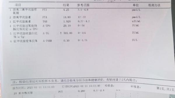 甲狀腺功能報告單，看哪幾項指標確定橋本甲狀腺炎？大夫教你