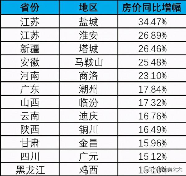 警報!這33個城市的房子,千萬不要買 警報!這33個城市的房子,千萬不要買