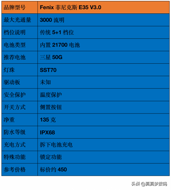 2021強光手電選購經驗 篇一:盤點我的高性價比強光手電筒 2021強光手電選購經驗 篇一:盤點我的高性價比強光手電筒