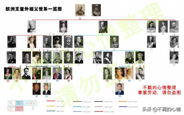 風雨飄搖的世界王室——丹麥王室（中-3.1）