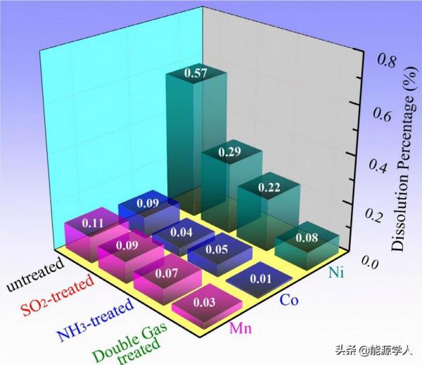Doron Aurbach:雙氣體處理助力正極材料迴圈效能提升 Doron Aurbach:雙氣體處理助力正極材料迴圈效能提升