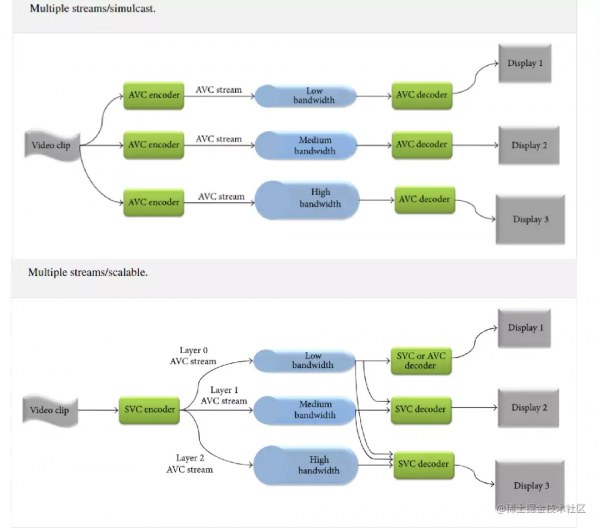 AI 演算法在影片可分級編碼中的應用