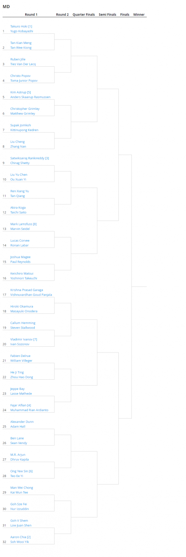 陳雨菲遇馬琳、戴資穎兩隻攔路虎｜2022德國公開賽抽籤出爐