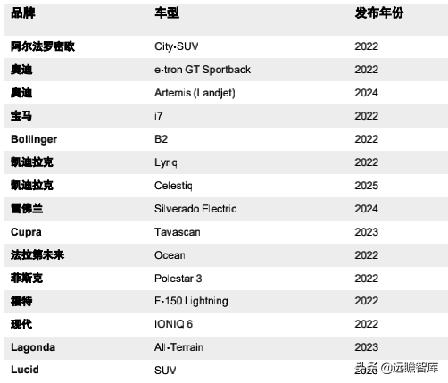 中國重奪全球純電動車市場領導地位