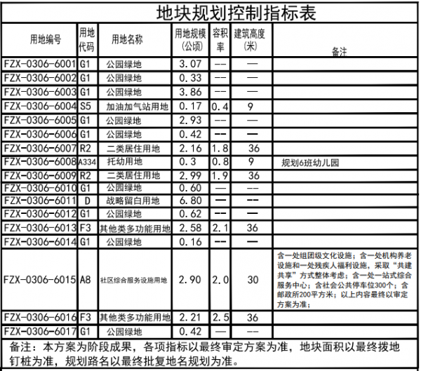 好訊息！通州761畝土地將進行一級開發，多村受益