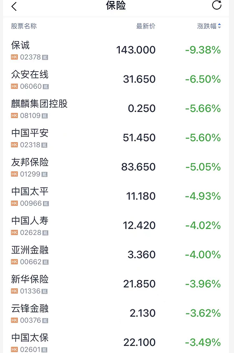 中秋劫！港股慘烈大跌，A股怎麼辦？