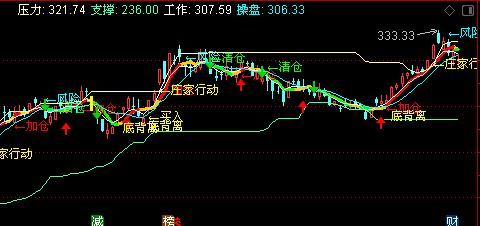 部分科技及新能源的幾支茅