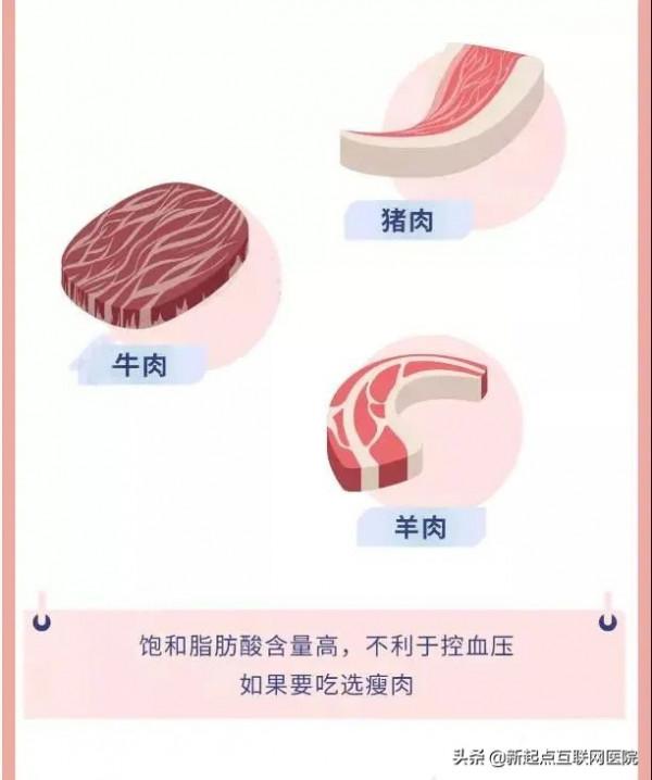 高血壓患者最適合吃哪些食物？