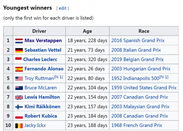 維斯塔潘——新一代F1世界冠軍的崛起（二）：紅牛車隊