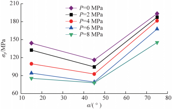 趙延林教授：水-力耦合作用下單裂隙灰巖三軸壓縮與聲發射試驗及壓剪斷裂模型