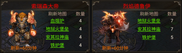 熱血傳奇：天影沉默 全BOSS圖鑑——你知道哪些呢？