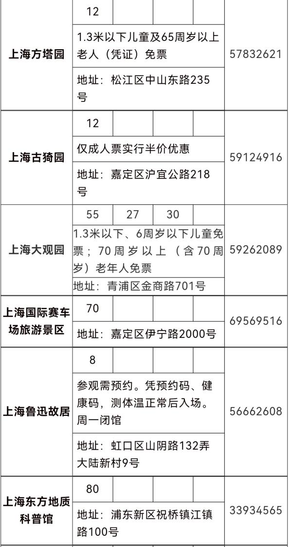 82家景區景點半價,為期一週!2021上海旅遊節惠民活動來啦 82家景區景點半價,為期一週!2021上海旅遊節惠民活動來啦