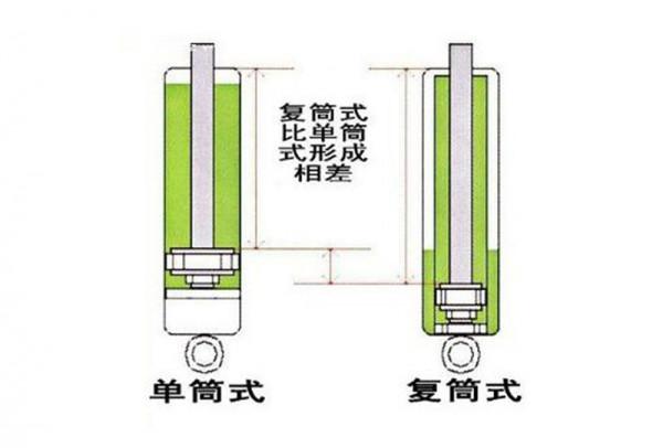 讀懂懸架系統（下篇）：空氣懸架與電磁懸架不能類比