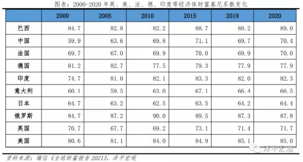 中國收入分配報告2021:現狀與國際比較 中國收入分配報告2021:現狀與國際比較
