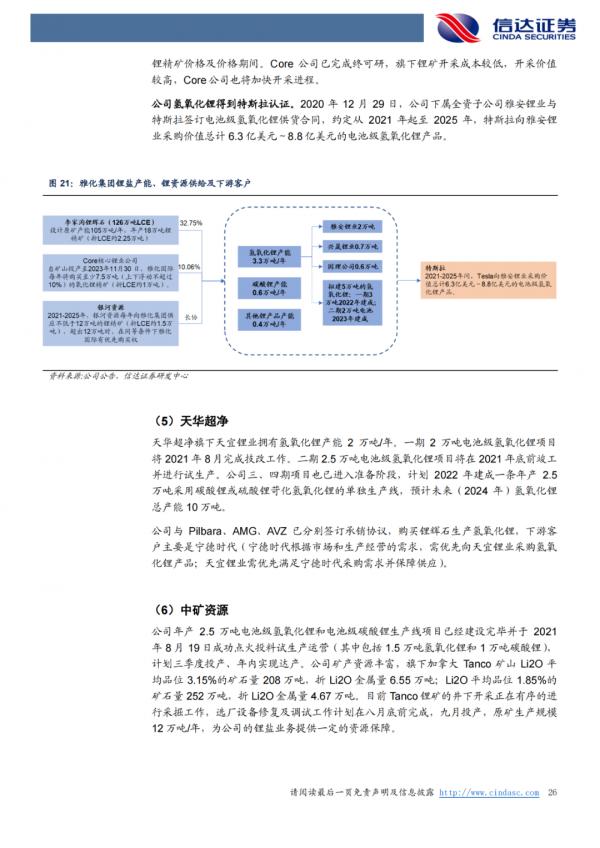 「產業報告」鋰：氫氧化鋰有望持續享受高溢價