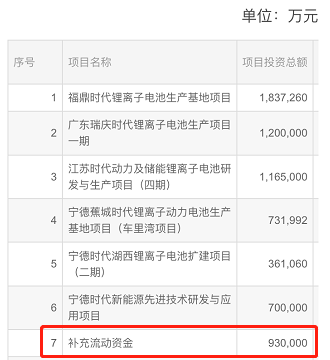 寧德時代也要割韭菜了麼? 寧德時代也要割韭菜了麼?