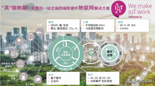 五大半導體支柱撐起完整版圖，解讀物聯網新巨頭的“大視野”