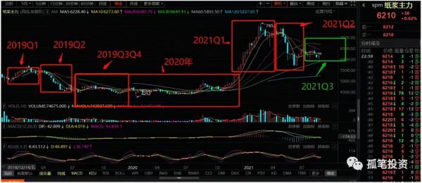如何深入分析一家公司（好公司分析）