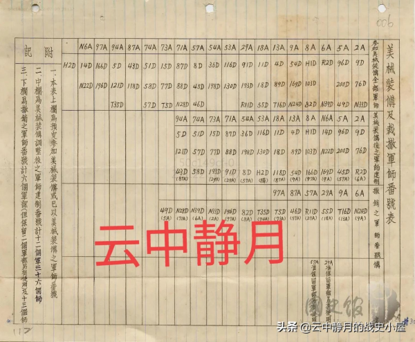 美械蔣軍看似精銳，實際破衣爛衫，老蔣：杜聿明，彈藥要省著用