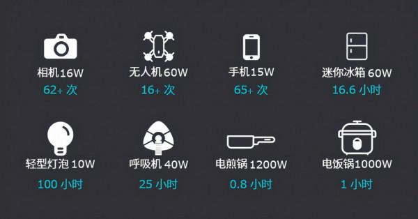 一度電的作用｜可超乎你的想象