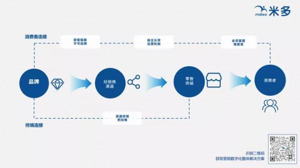 什麼是“一物一碼”,“一物一碼”是如何實現的? 什麼是“一物一碼”,“一物一碼”是如何實現的?