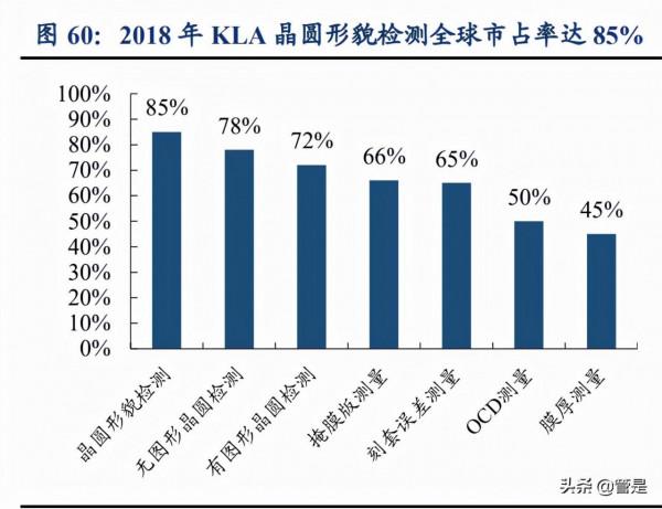 長川科技研究報告:數字類測試機開啟成長空間 長川科技研究報告:數字類測試機開啟成長空間