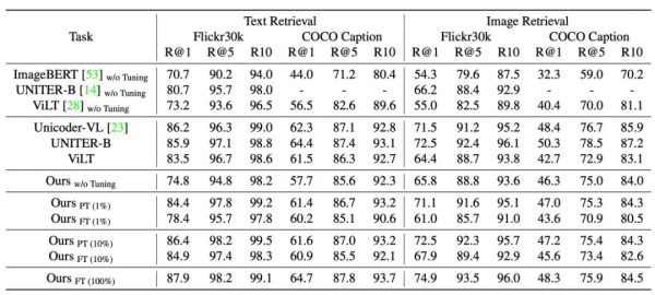 一個模型處理多種模態和任務,商湯等提出Uni-Perceiver 一個模型處理多種模態和任務,商湯等提出Uni-Perceiver