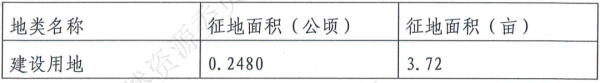 29萬元/畝！房山一地的徵地補償公告出爐，徵地範圍等細節公佈