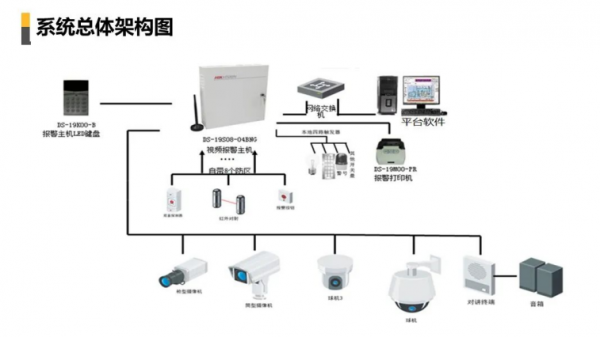 智慧社群解決方案