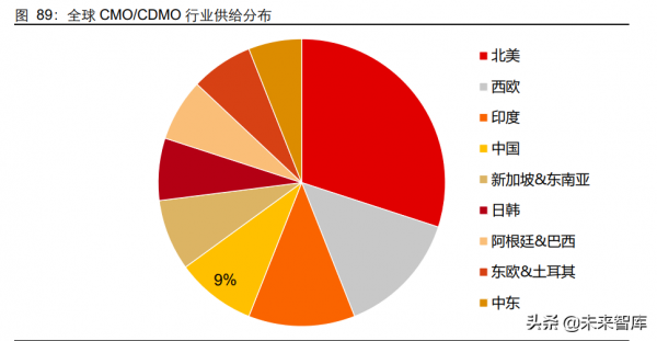 基礎化工行業研究及2022年投資策略:聚焦四大投資主線 基礎化工行業研究及2022年投資策略:聚焦四大投資主線