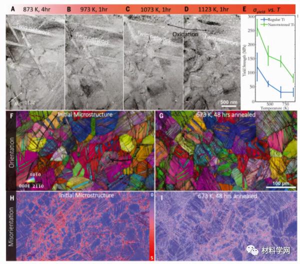 重磅!登頂《Science》封面!超高強度低溫鍛造奈米孿晶鈦 重磅!登頂《Science》封面!超高強度低溫鍛造奈米孿晶鈦