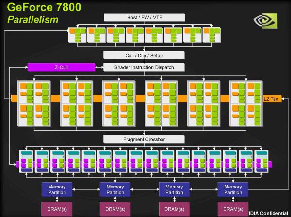 NVIDIA 的首款統一渲染器架構－Tesla (上)(1)
