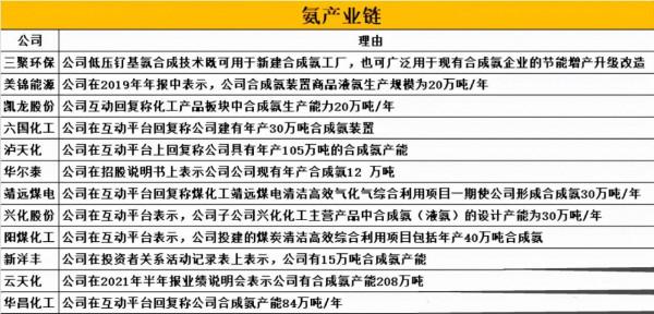 「12.19研報」全球已進入“氨=氫2.0”時代,氫能向氨方向發展 「12.19研報」全球已進入“氨=氫2.0”時代,氫能向氨方向發展