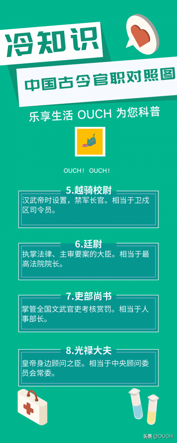 歷史冷知識:中國古今官職對照圖 歷史冷知識:中國古今官職對照圖
