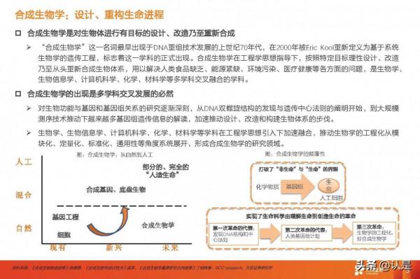 合成生物學產業研究：未來已來，開啟“造物”時代