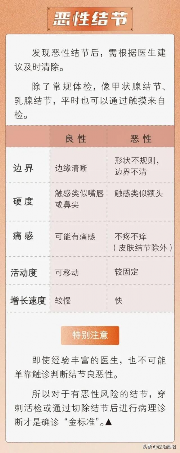 體檢中最普遍的3種結節，如何判斷良惡性？