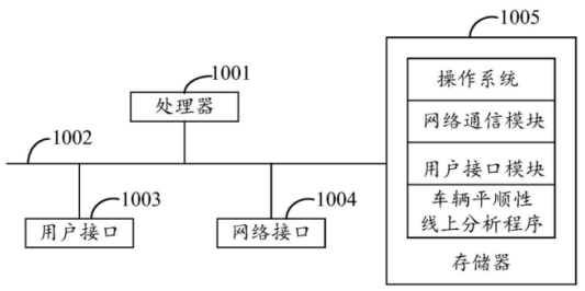 「專利解密」抗衝擊更耐&OpenCurlyDoubleQuote;造&rdquo;吉利發明車輛平順性分析方案