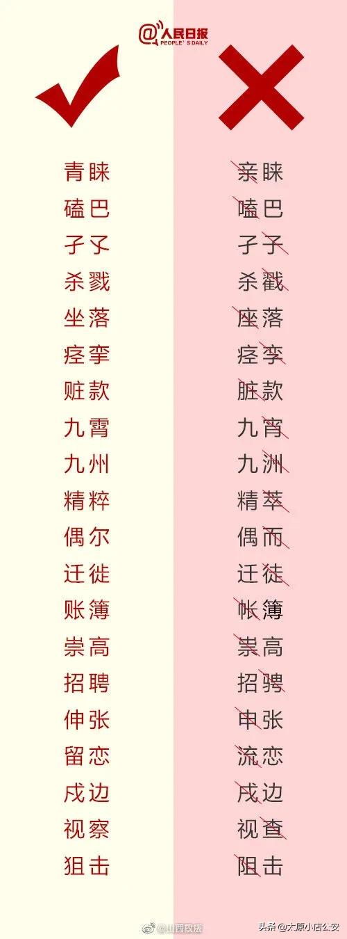 補節語文課！一寫就錯的180個詞語，你能寫對幾個