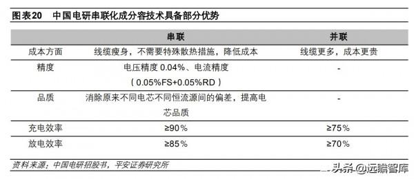 動力電池供不應求:產能擴張+技術分化,二線企業新的崛起機會 動力電池供不應求:產能擴張+技術分化,二線企業新的崛起機會