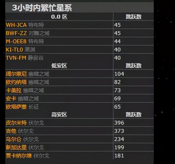 Pibc丟失XZH星系主權，蟲洞深度宣戰WAW
