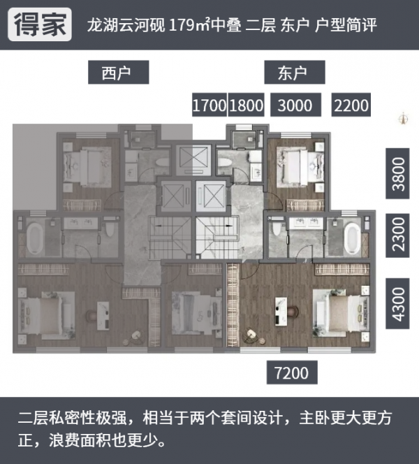 7.2m面寬客廳+7.2m面寬主臥 的4居 總價只要700萬