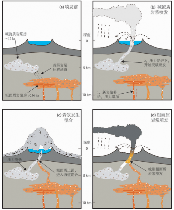 日學者曾稱長白山在2032年前噴發機率99%,遭韓國專家質疑 日學者曾稱長白山在2032年前噴發機率99%,遭韓國專家質疑