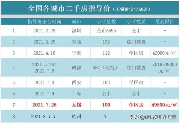 2021年，在中國樓市，屬於炒房客的時代，徹底結束了