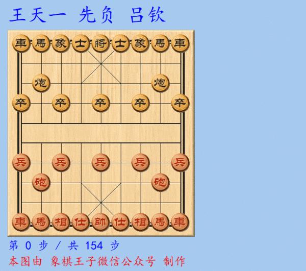 南北對抗賽王天一驚天一敗痛失雄冠，59歲呂欽率南方軍團霸氣登頂