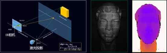 TCL X7S 智慧門鎖體驗：用 iPhone 同款人臉識別，視覺化安防老少可用