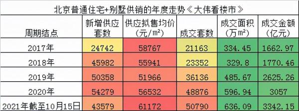 揭秘|2021年北京撿漏「新型共有產權房」穩賺 揭秘|2021年北京撿漏「新型共有產權房」穩賺