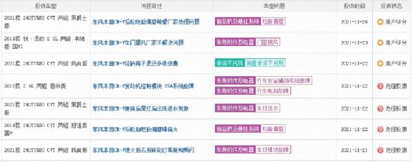 11月SUV投訴榜：寶馬iX3電池存在缺陷，比亞迪上榜竟因提不到車？