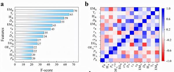 Nano Energy:透過機器學習加速發現能源系統中的穩定尖晶石 Nano Energy:透過機器學習加速發現能源系統中的穩定尖晶石