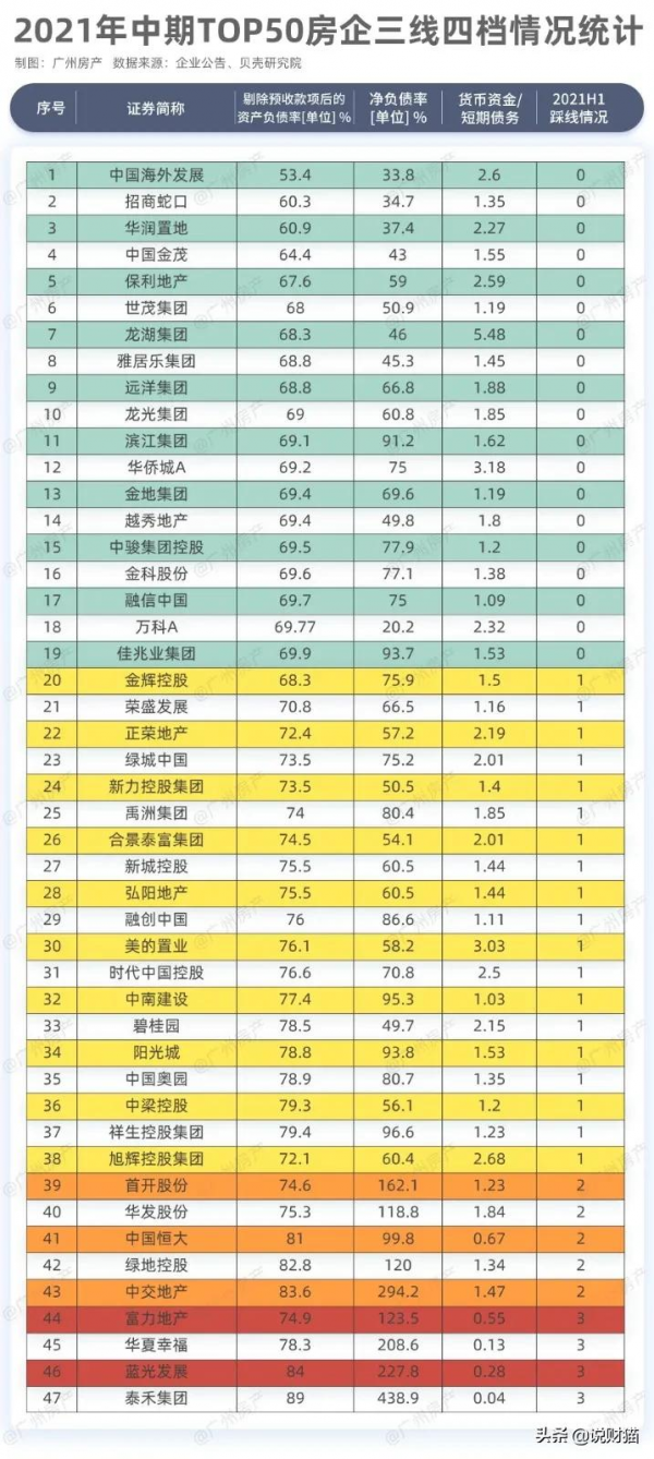 前11月賣房3190億，但要做央企TOP3，綠城還得過三關
